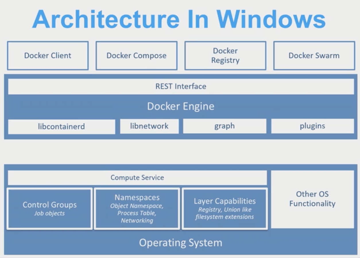 Windows 容器架构